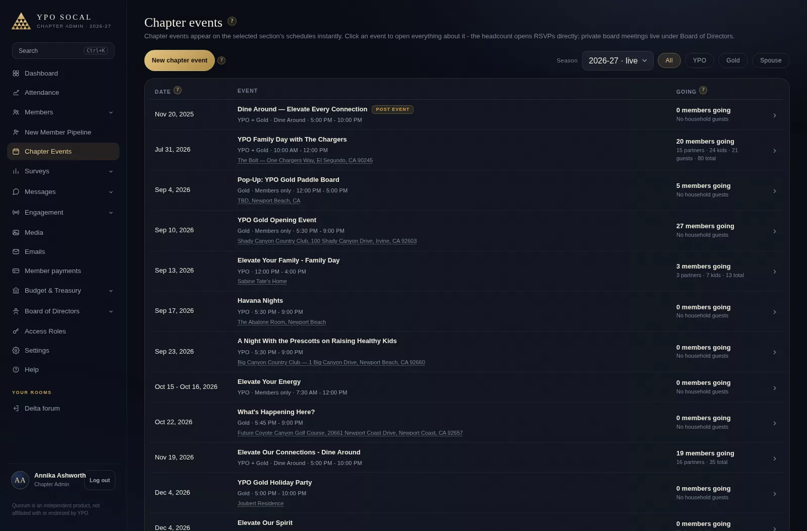 The console's season: the chapter's events in one list, each with its RSVP count, its emails and its photos